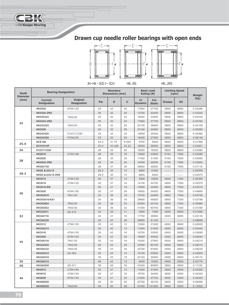 Cbk Bearings 