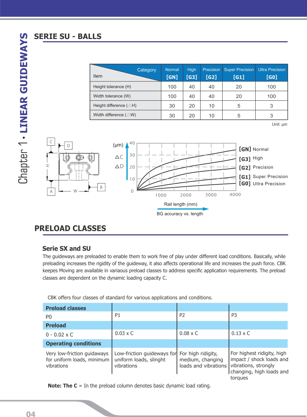 tecnical data pcc135w painnt