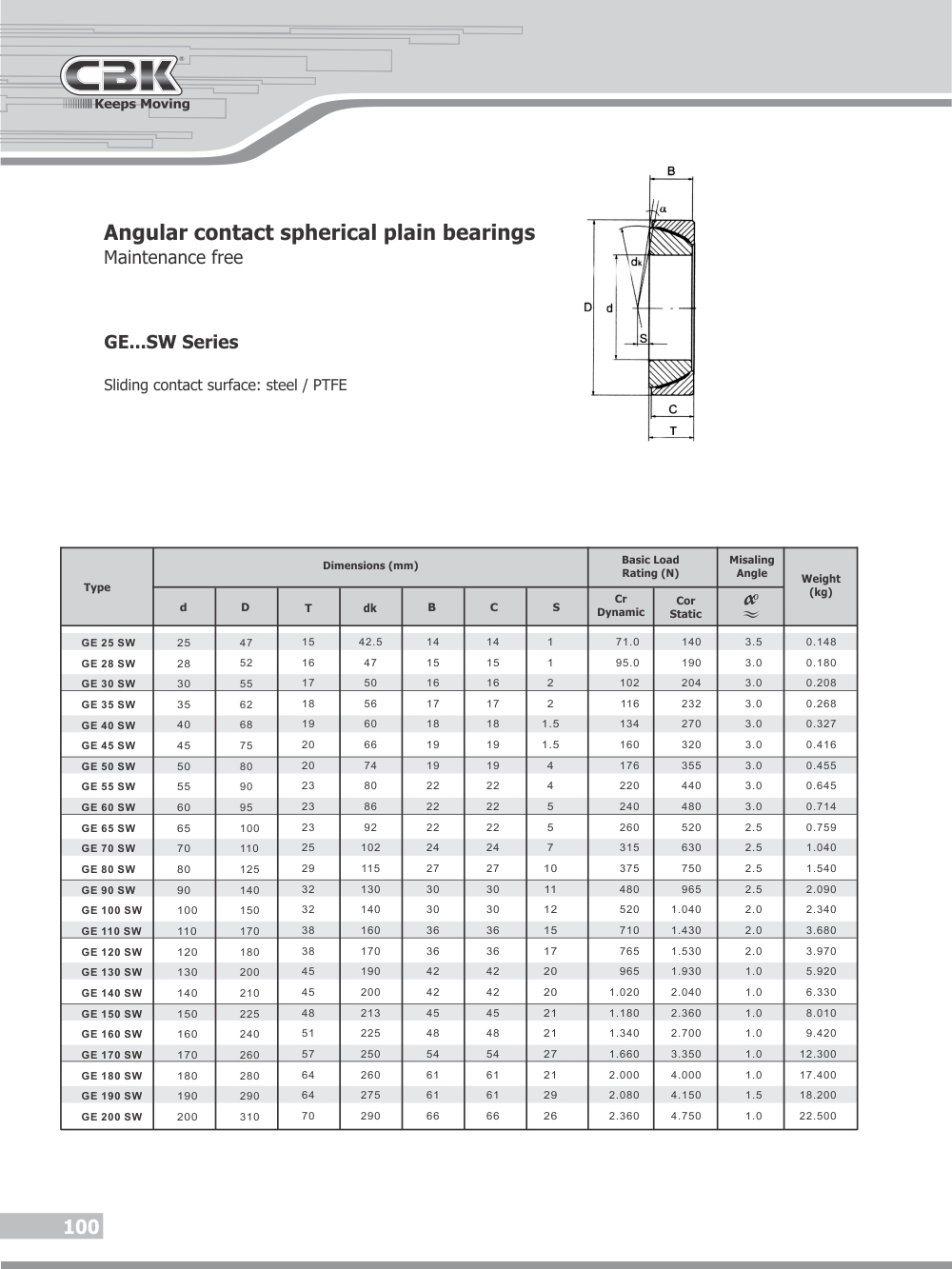 CBK BEARINGS | Angular contact spherical plain bearings | Rolling ...