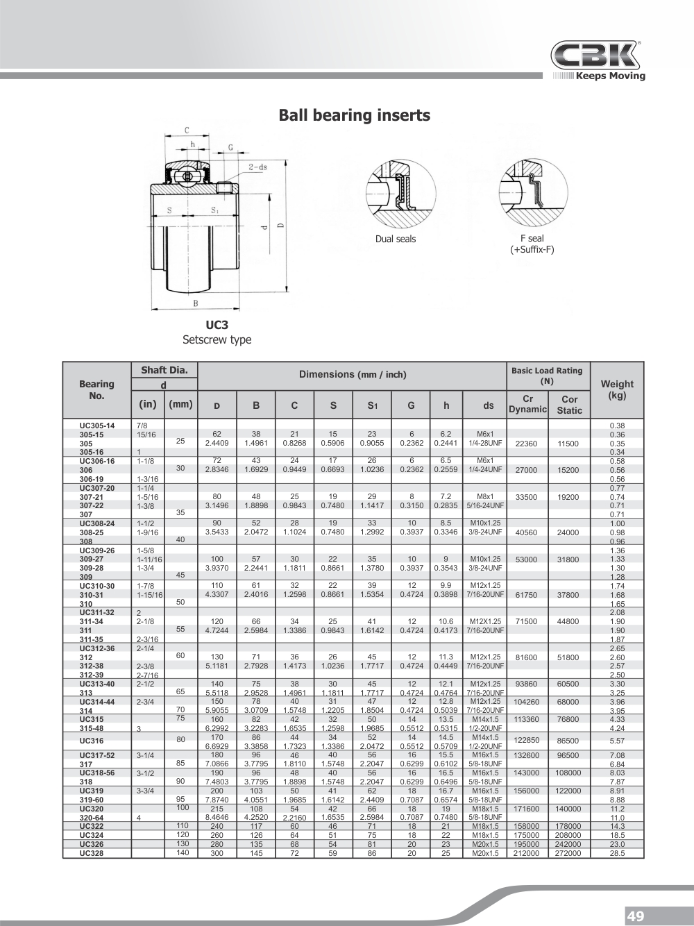 CBK BEARINGS | Ball bearing inserts | Rolling Bearings Program | Products