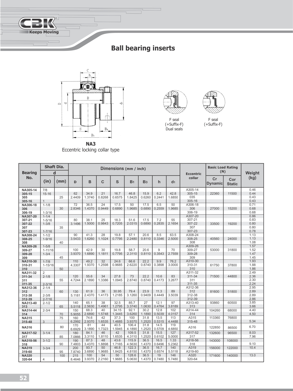 CBK BEARINGS | Ball bearing inserts | Rolling Bearings Program | Products