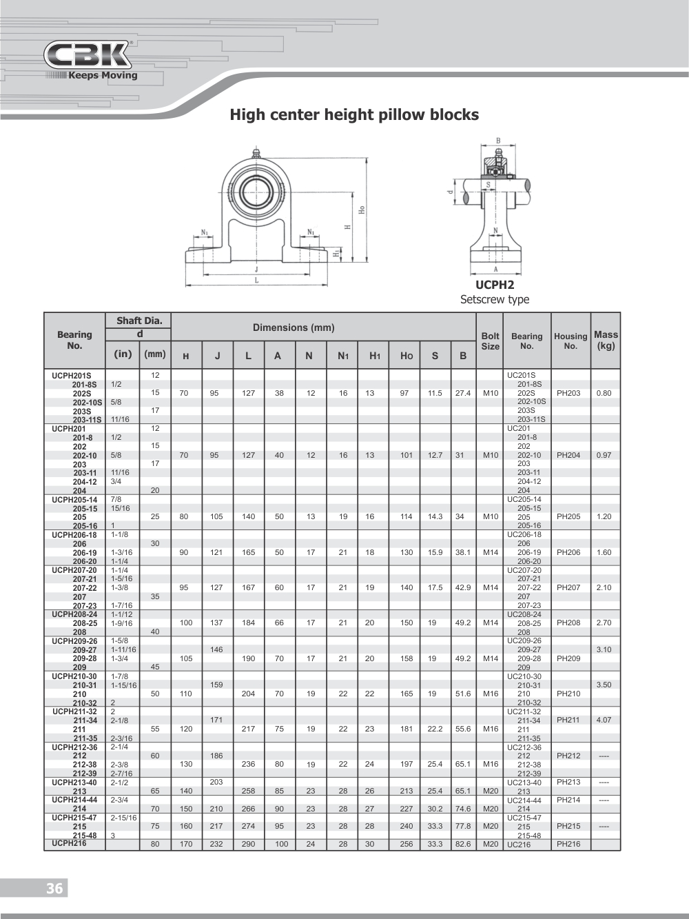 CBK BEARINGS | Higt center height pillow blocks | Ball bearings Units ...