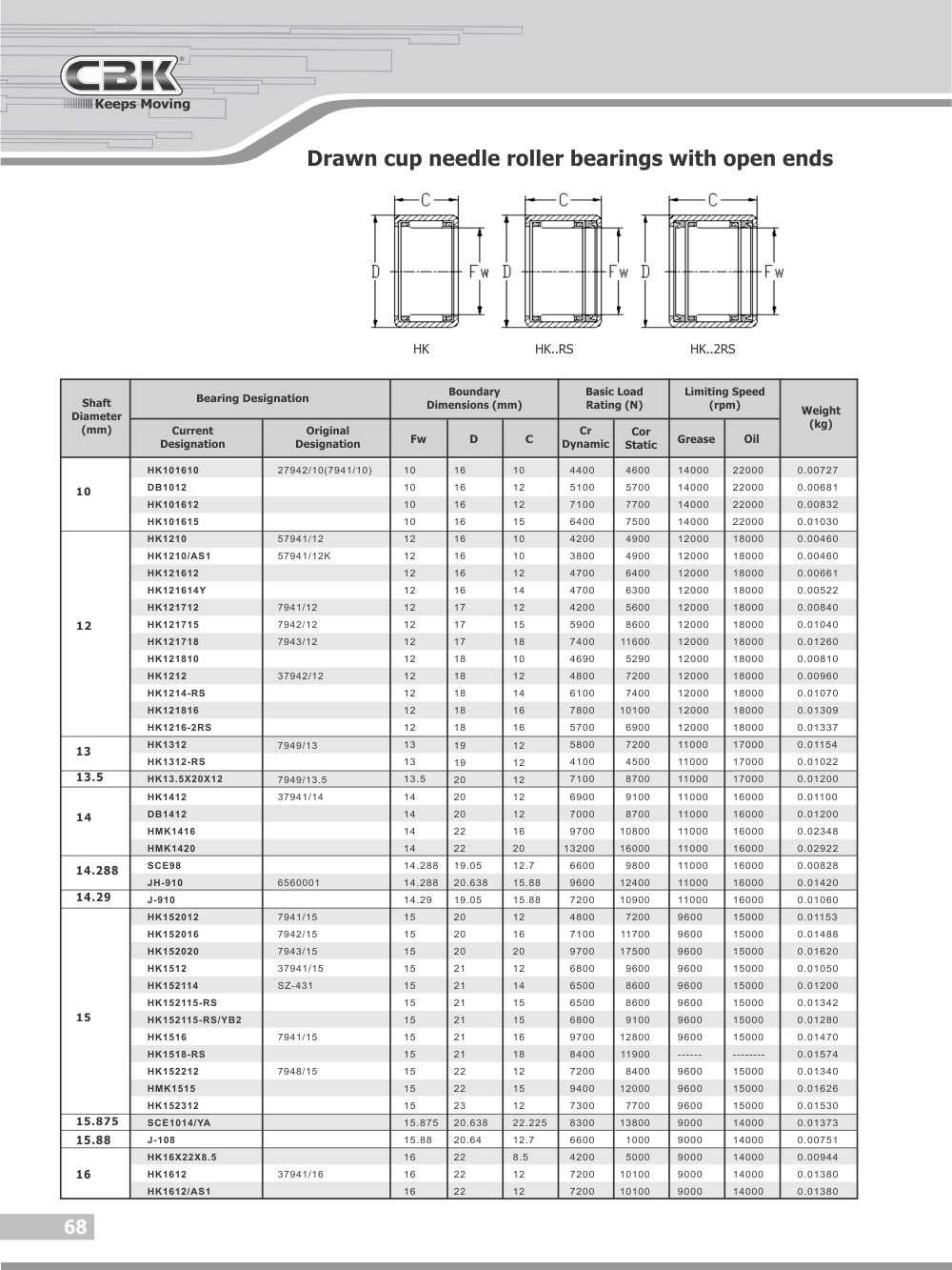 CBK BEARINGS | Drawn cup needle roller bearings with open ends | Drawn ...