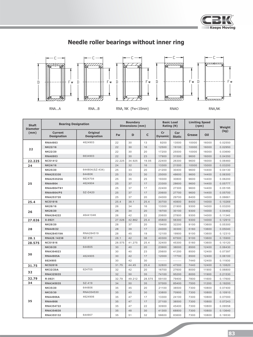 CBK BEARINGS | Needle roller bearings without inner ring | Rolling ...