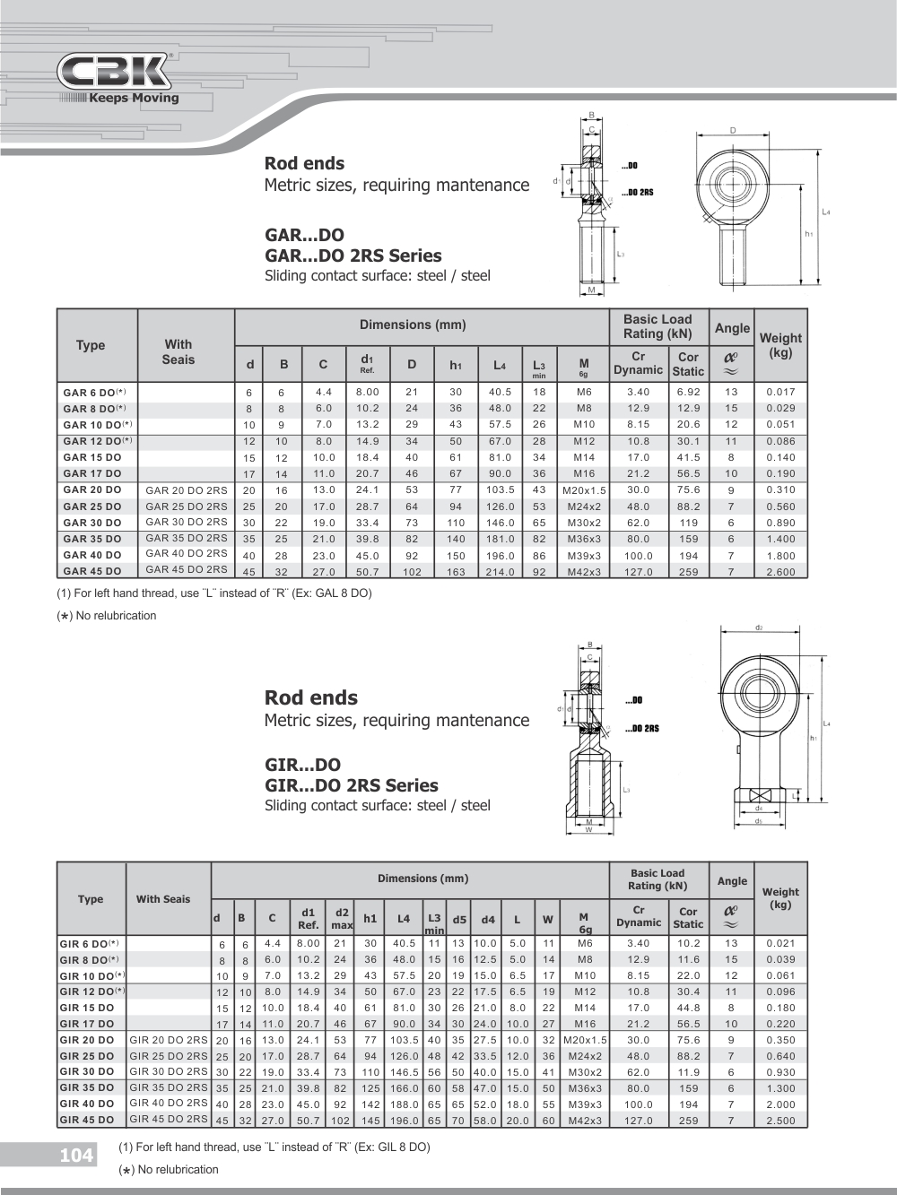 CBK BEARINGS | Rod ends - Metric sizes | Rolling Bearings Program ...