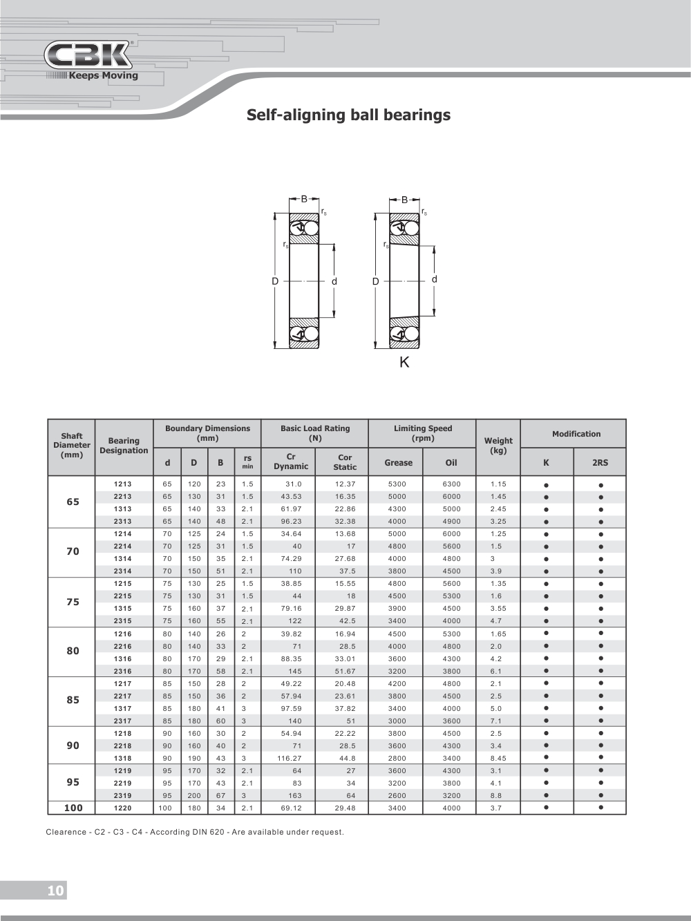 CBK BEARINGS | Self-aligning ball bearings | Rolling Bearings Program ...