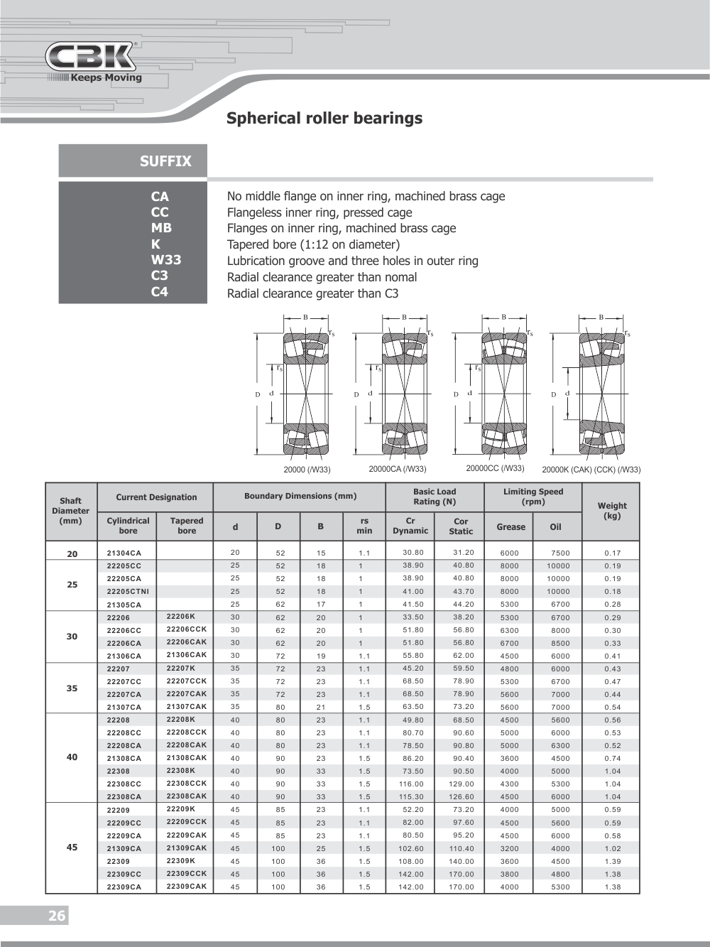 CBK BEARINGS | Spherical roller bearings | Rolling Bearings Program ...