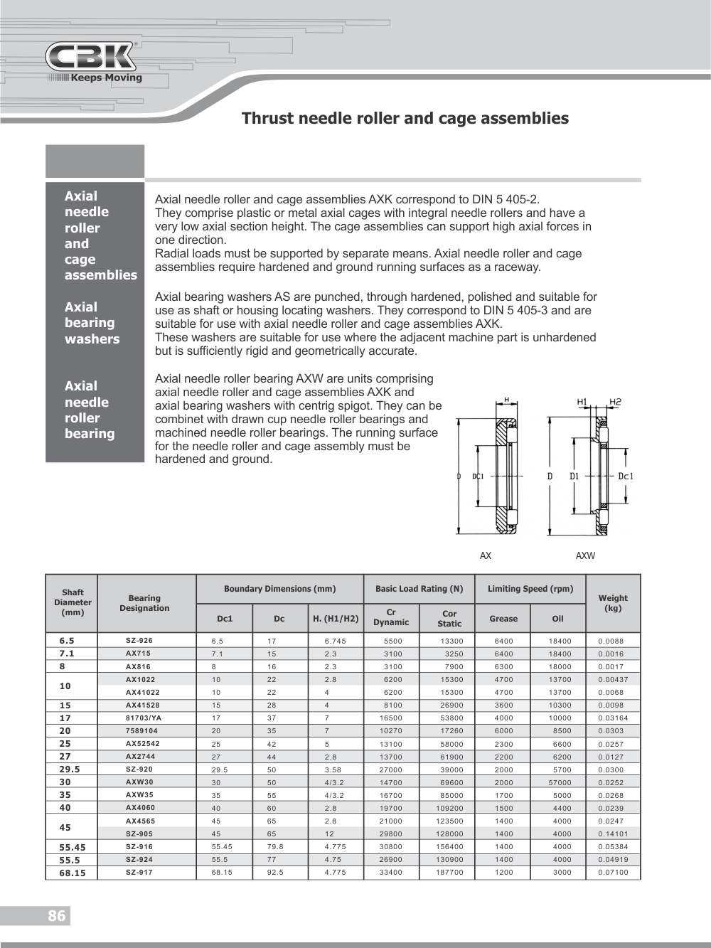 CBK BEARINGS | Thrust needle roller and cage assemblies | Rolling ...